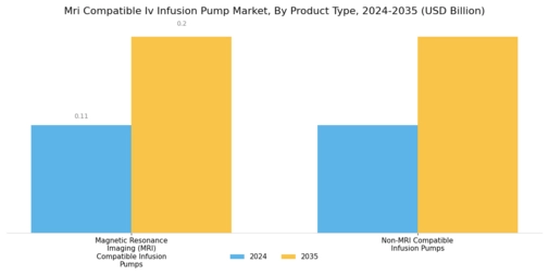 Mri Compatible Iv Infusion Pump Market
 Segment Image 0