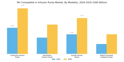 Mri Compatible Iv Infusion Pump Market
 Segment Image 1