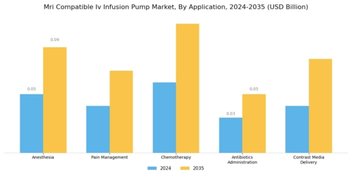Mri Compatible Iv Infusion Pump Market
 Segment Image 2