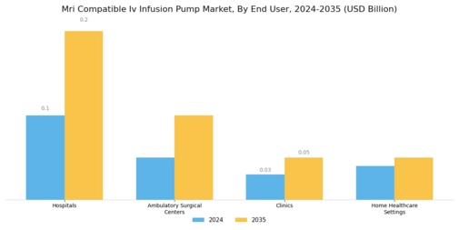 Mri Compatible Iv Infusion Pump Market
 Segment Image 3