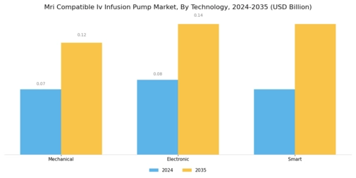 Mri Compatible Iv Infusion Pump Market
 Segment Image 4