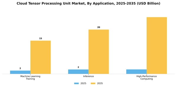 Cloud Tensor Processing Unit Market Segment Image 0