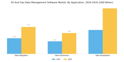 Oil And Gas Data Management Software Market
 Segment Image 3
