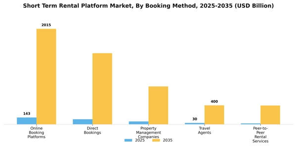 Short Term Rental Platform Market Segment Image 0