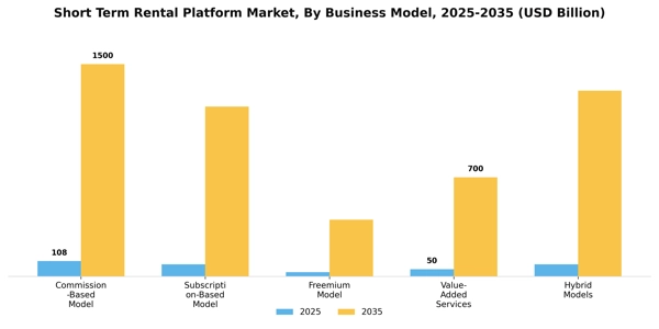 Short Term Rental Platform Market Segment Image 1