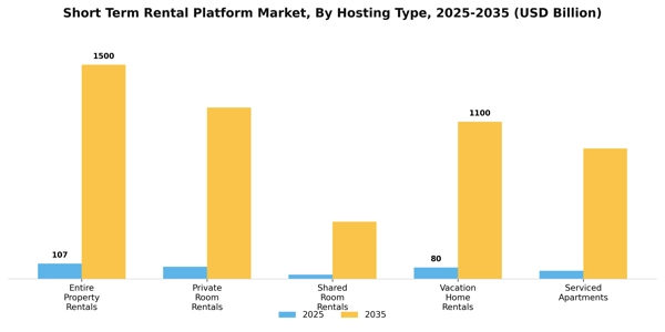 Short Term Rental Platform Market Segment Image 2
