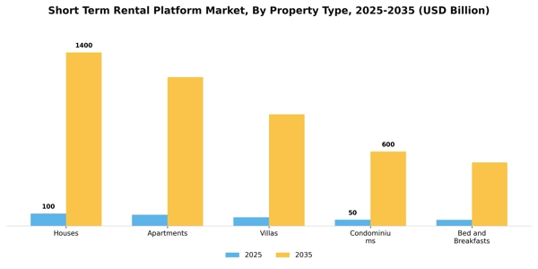 Short Term Rental Platform Market Segment Image 3