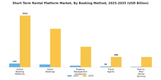 Short Term Rental Platform Market Segment Image 1
