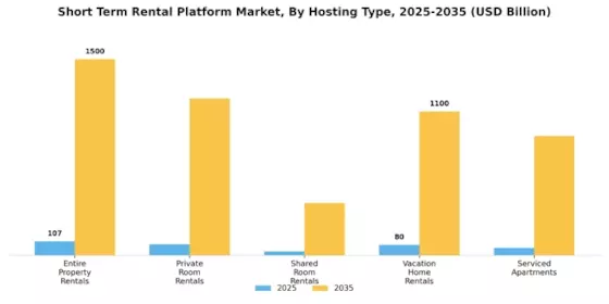 Short Term Rental Platform Market Segment Image 2
