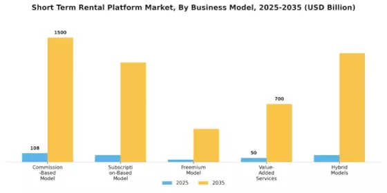 Short Term Rental Platform Market Segment Image 3