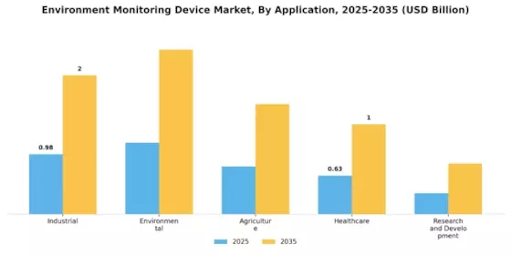 Environment Monitoring Device Market Segment Image 1