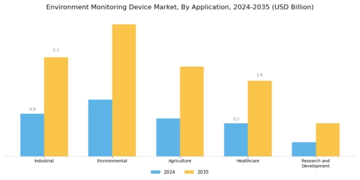 Environment Monitoring Device Market Segment Image 1