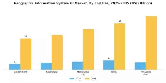 Geographic Information System Market Segment Image 2