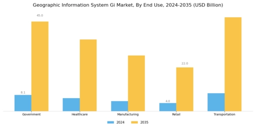 Geographic Information System Market Segment Image 2