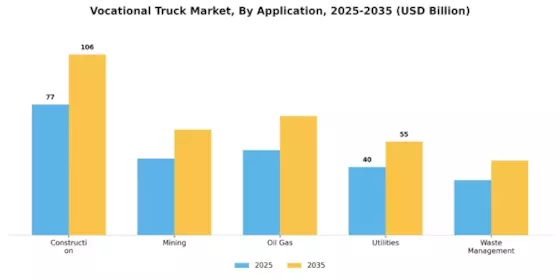 Vocational Truck Market Segment Image 1