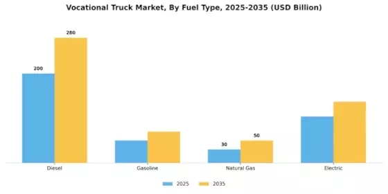Vocational Truck Market Segment Image 2