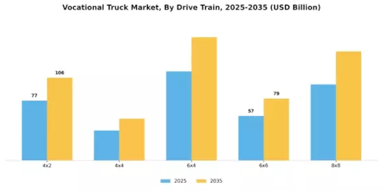 Vocational Truck Market Segment Image 4