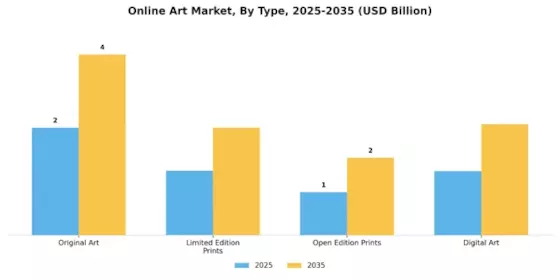 Online Art Market
 Segment Image 0