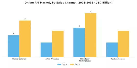 Online Art Market
 Segment Image 1
