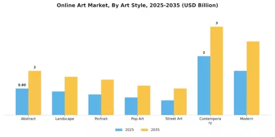 Online Art Market
 Segment Image 3