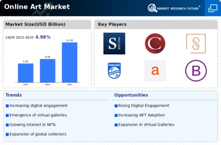 Online Art Market
 Infographic