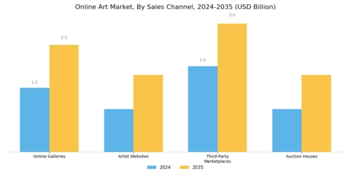 Online Art Market
 Segment Image 1