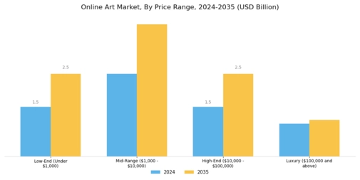 Online Art Market
 Segment Image 2