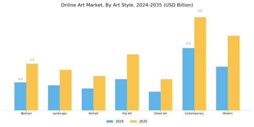 Online Art Market
 Segment Image 3