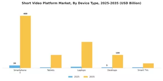 Short Video Platform Market  Segment Image 6