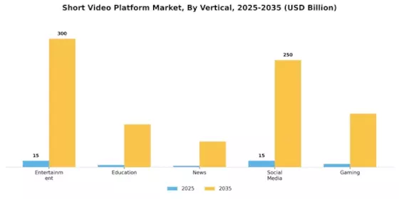 Short Video Platform Market  Segment Image 4