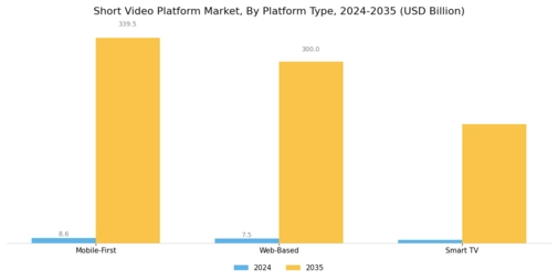 Short Video Platform Market  Segment Image 3
