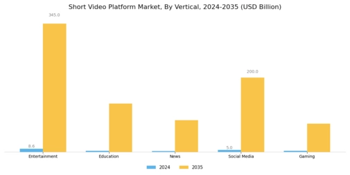 Short Video Platform Market  Segment Image 4