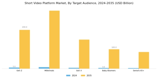 Short Video Platform Market  Segment Image 5