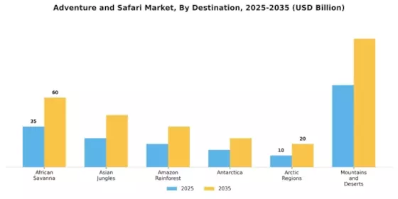 Adventure and Safari Market Segment Image 1