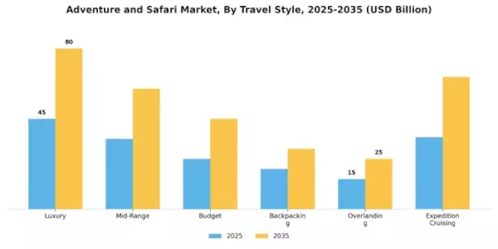 Adventure and Safari Market Segment Image 2