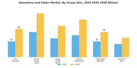 Adventure and Safari Market Segment Image 3