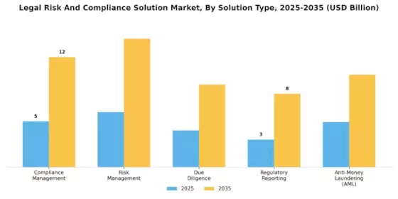 Legal Risk Compliance Solution Market Segment Image 0