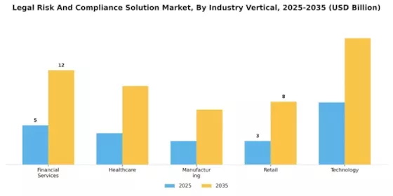 Legal Risk Compliance Solution Market Segment Image 3