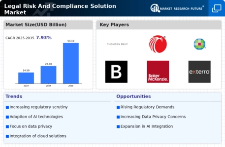 Legal Risk Compliance Solution Market Infographic