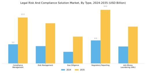 Legal Risk Compliance Solution Market Segment Image 0