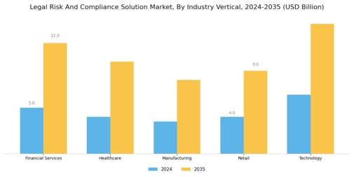 Legal Risk Compliance Solution Market Segment Image 3