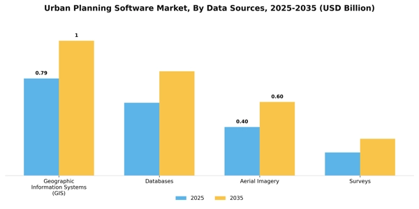 Urban Planning Software Market Segment Image 0