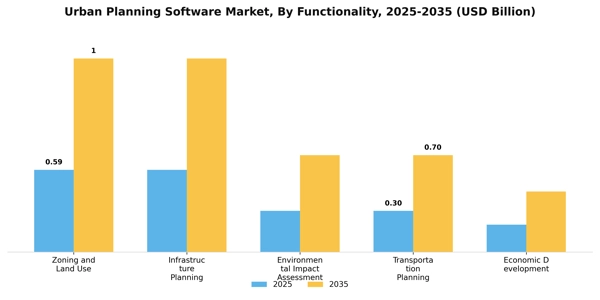 Urban Planning Software Market Segment Image 3