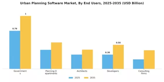 Urban Planning Software Market Segment Image 4