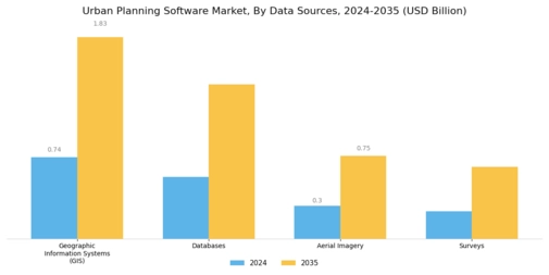 Urban Planning Software Market Segment Image 3