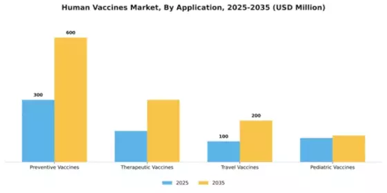 Human Vaccines Market Segment Image 0