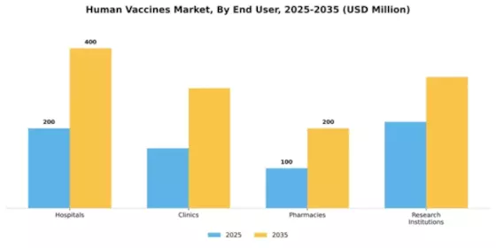 Human Vaccines Market Segment Image 1