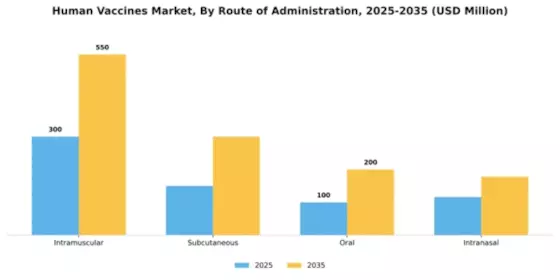 Human Vaccines Market Segment Image 2
