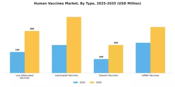 Human Vaccines Market Segment Image 4