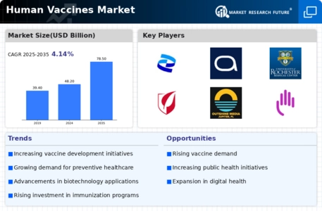 Human Vaccines Market Infographic Human Vaccines Market Infographic